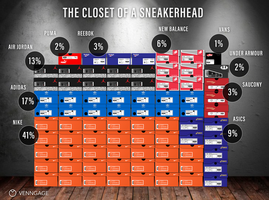 What's a sneakerhead?!